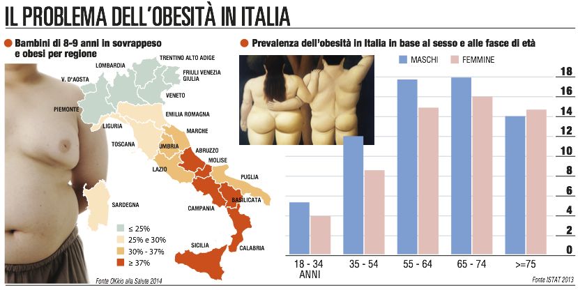 Sugar Tax: i danni dello zucchero al nostro organismo