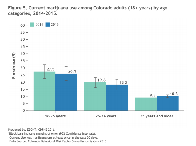 perchè lo stato proibisce le droghe