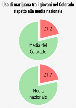 perchè lo stato proibisce le droghe