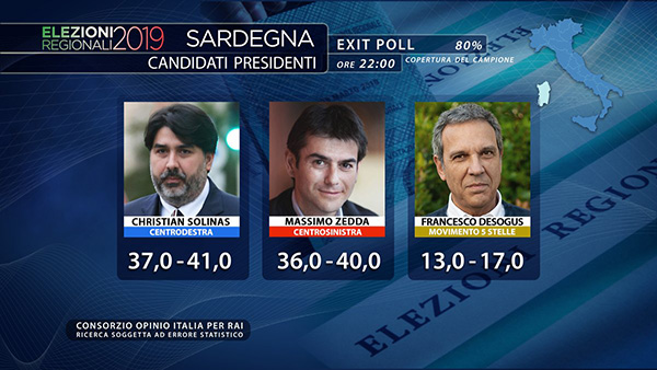 Exit poll