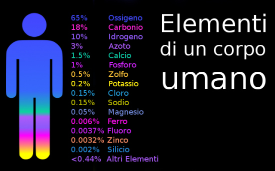 Breaking Bad: secondo Walter White l’anima è solo una questione di chimica
